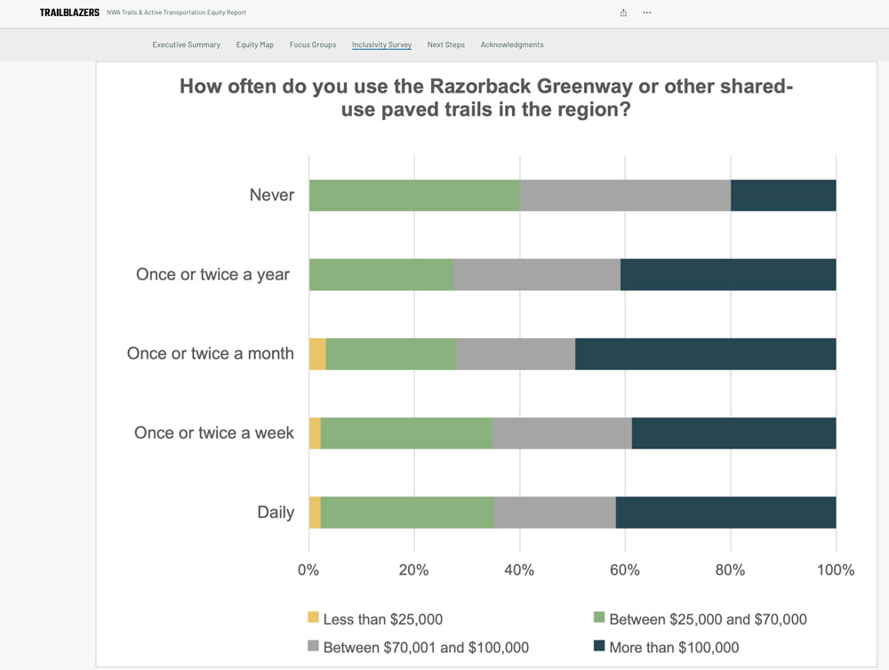 Example of Survey Results.